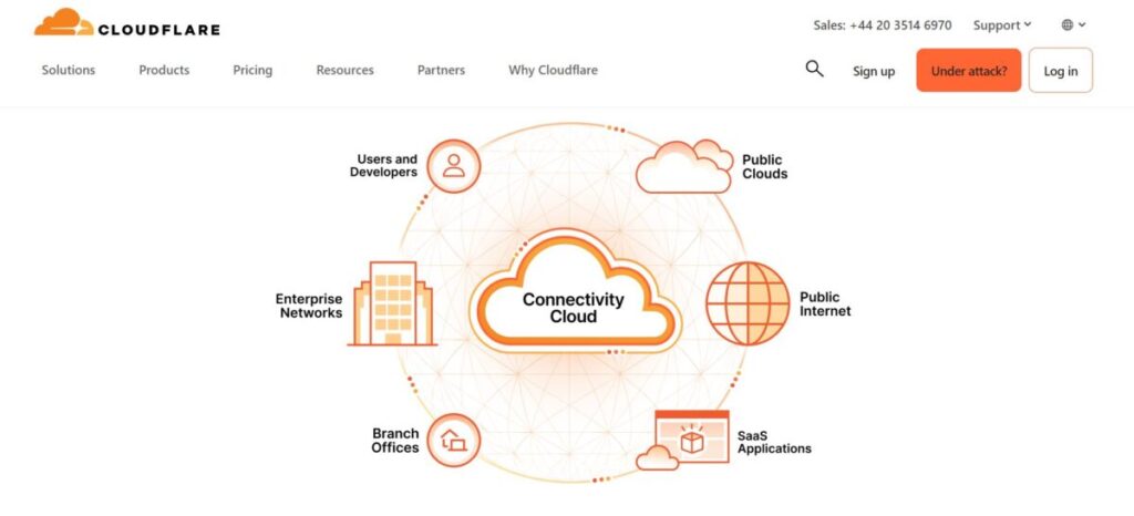 Cloudflare to improve website performance and security